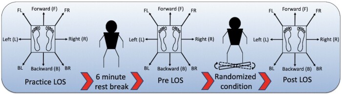 Figure 1: