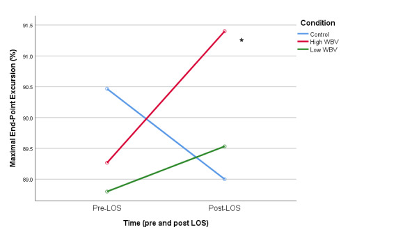 Figure 5: