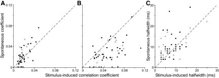 FIG. 10.