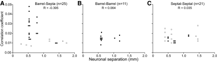 FIG. 8.