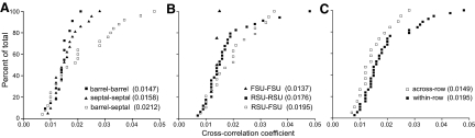 FIG. 9.