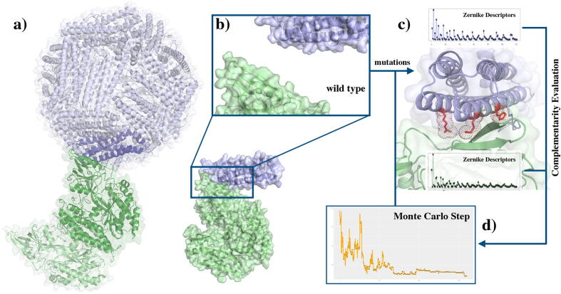 Fig. 2