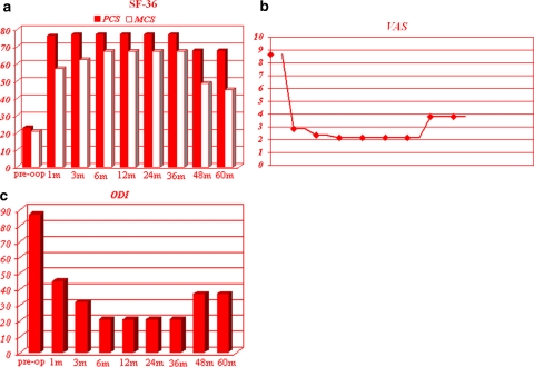 Fig. 6