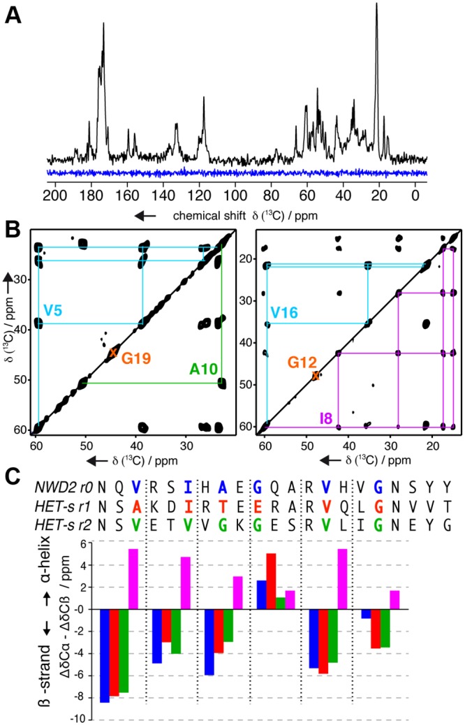 Fig 8