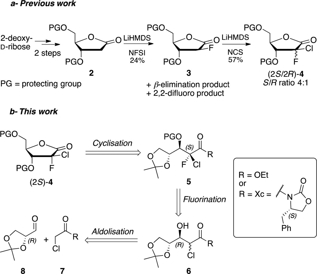 Scheme 1.