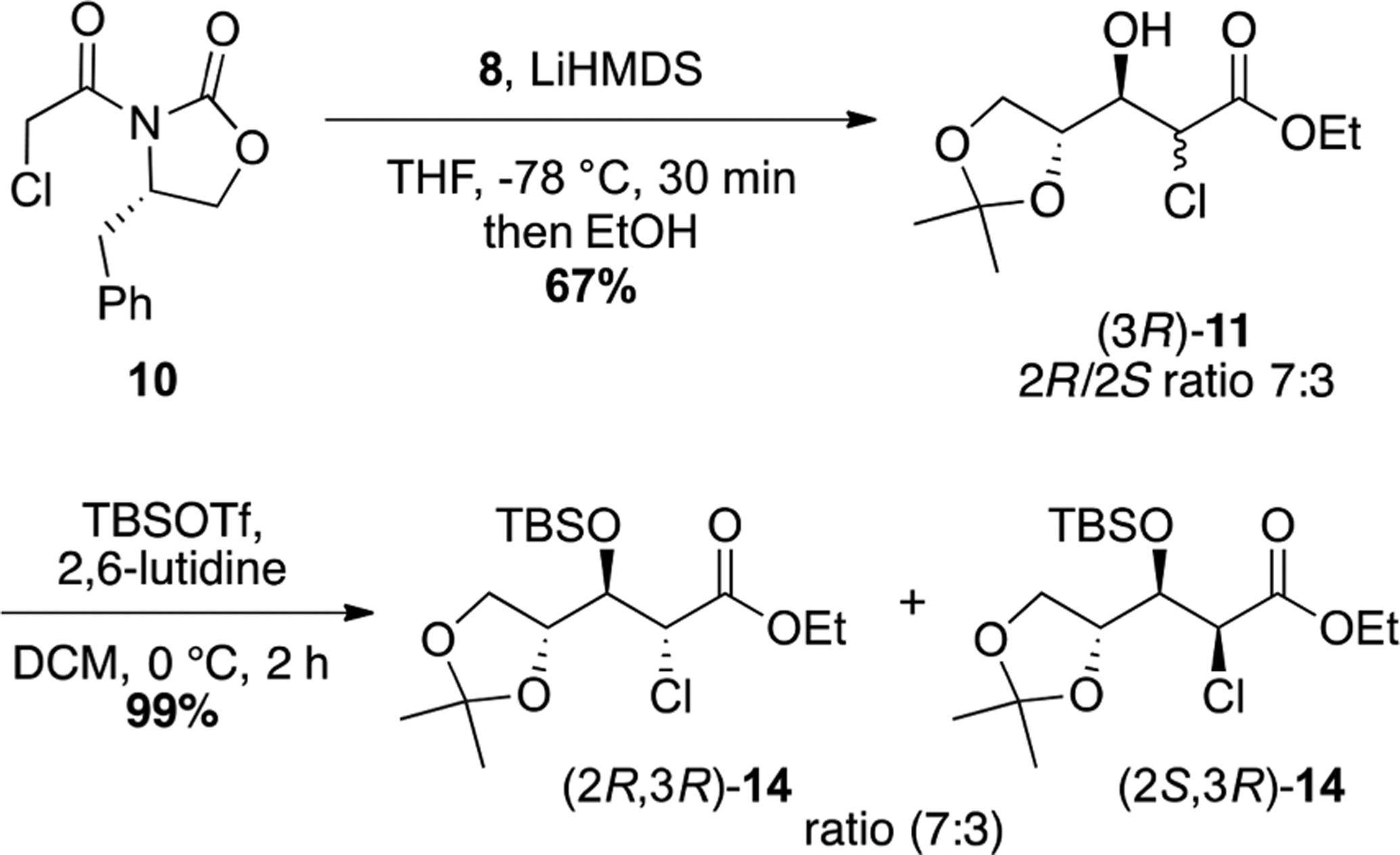 Scheme 4.