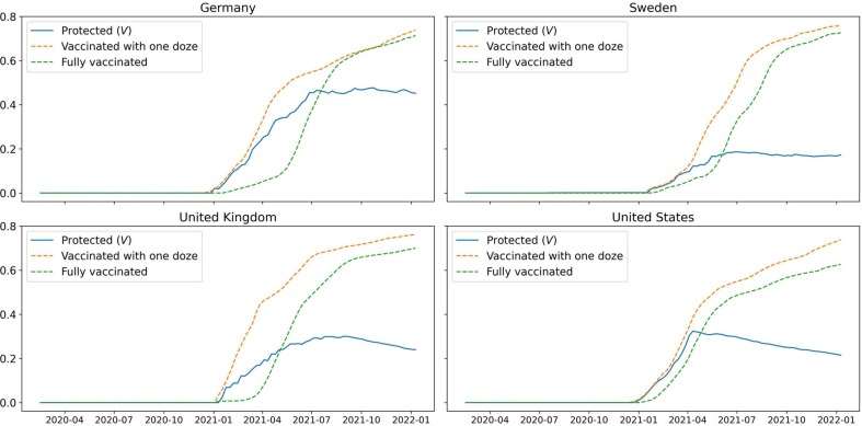 Analysis of the COVID-19 pandemic using a compartmental model with time ...