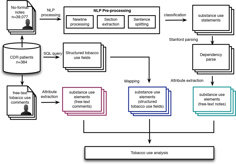 Figure 2.