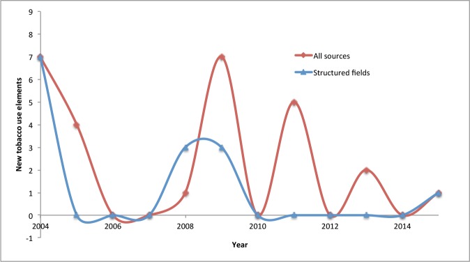 Figure 7b.