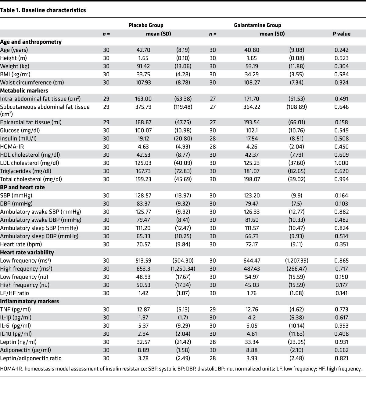 graphic file with name jciinsight-2-93340-g002.jpg