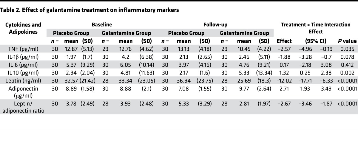 graphic file with name jciinsight-2-93340-g003.jpg