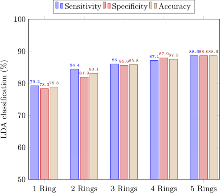 Fig. 8.