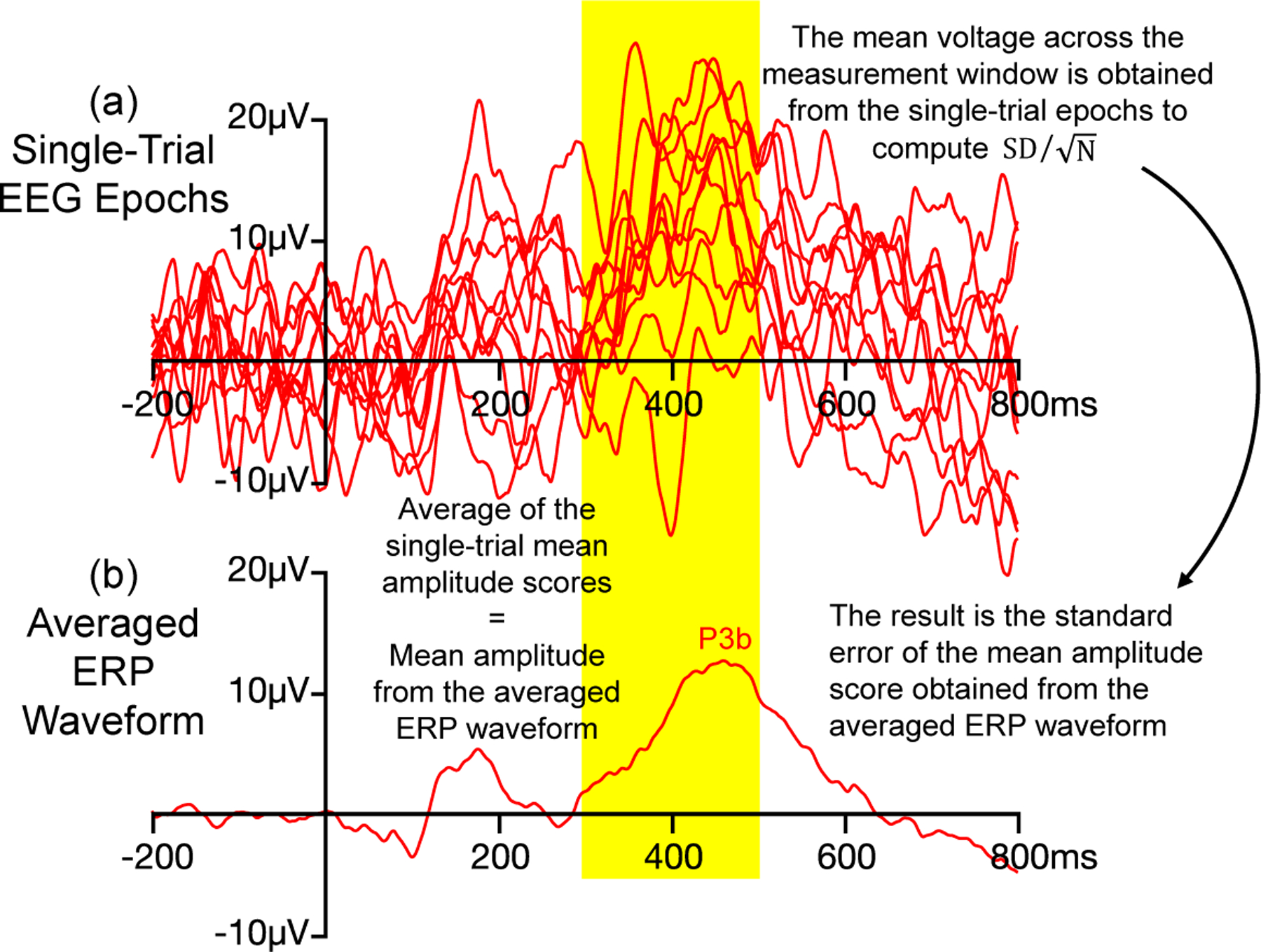 Figure 1: