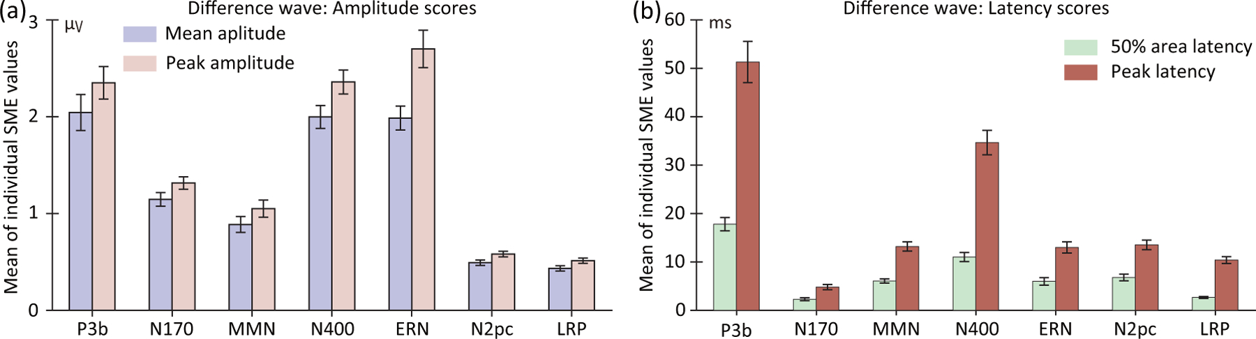 Figure 5: