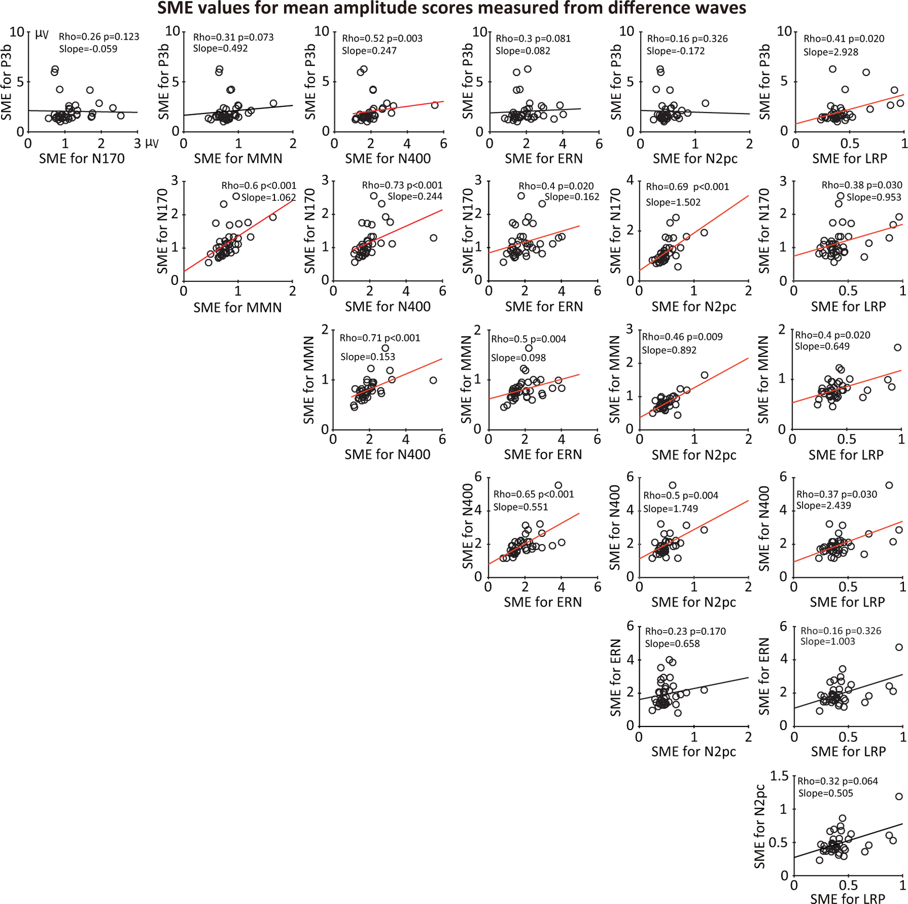 Figure 10: