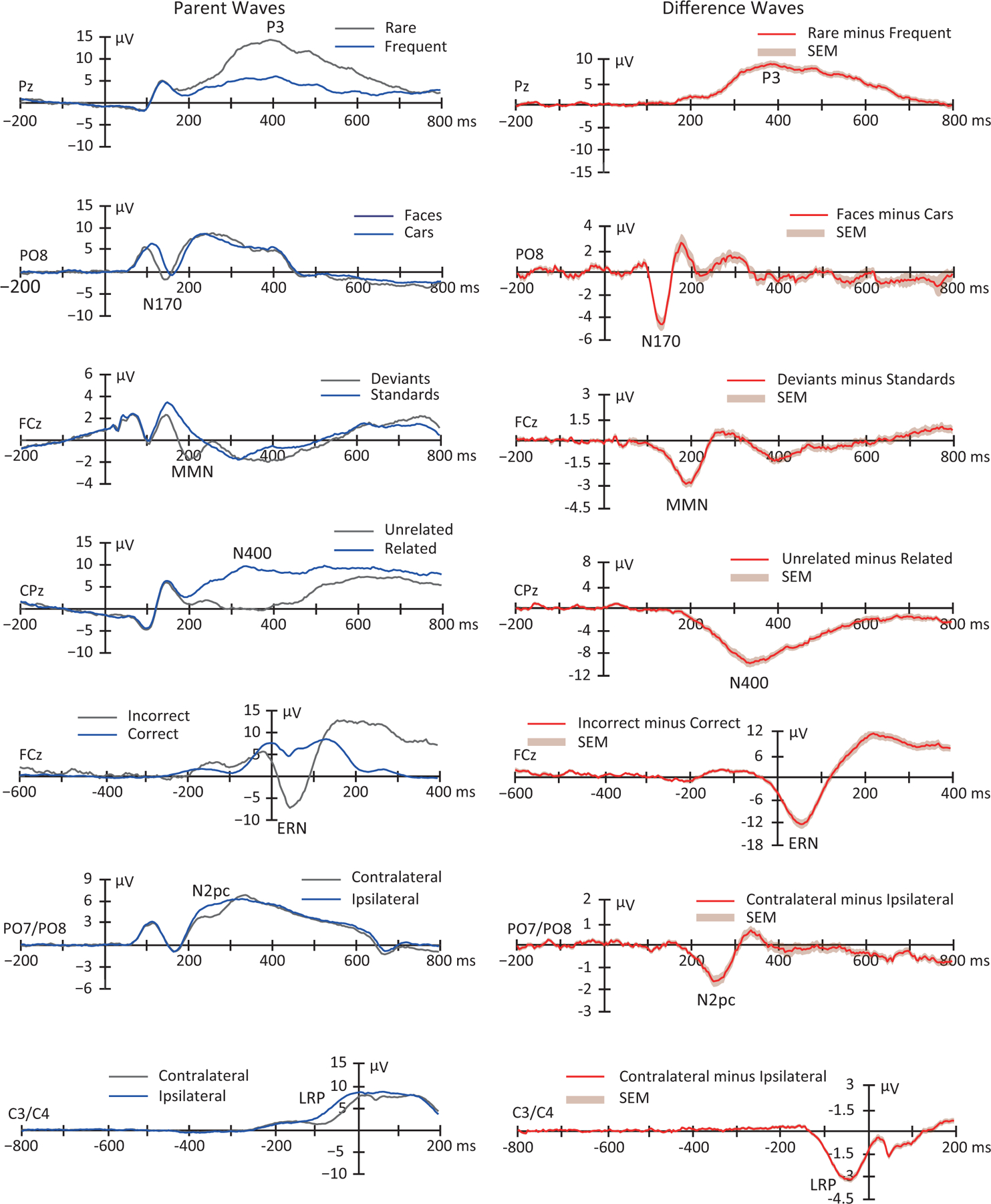 Figure 3: