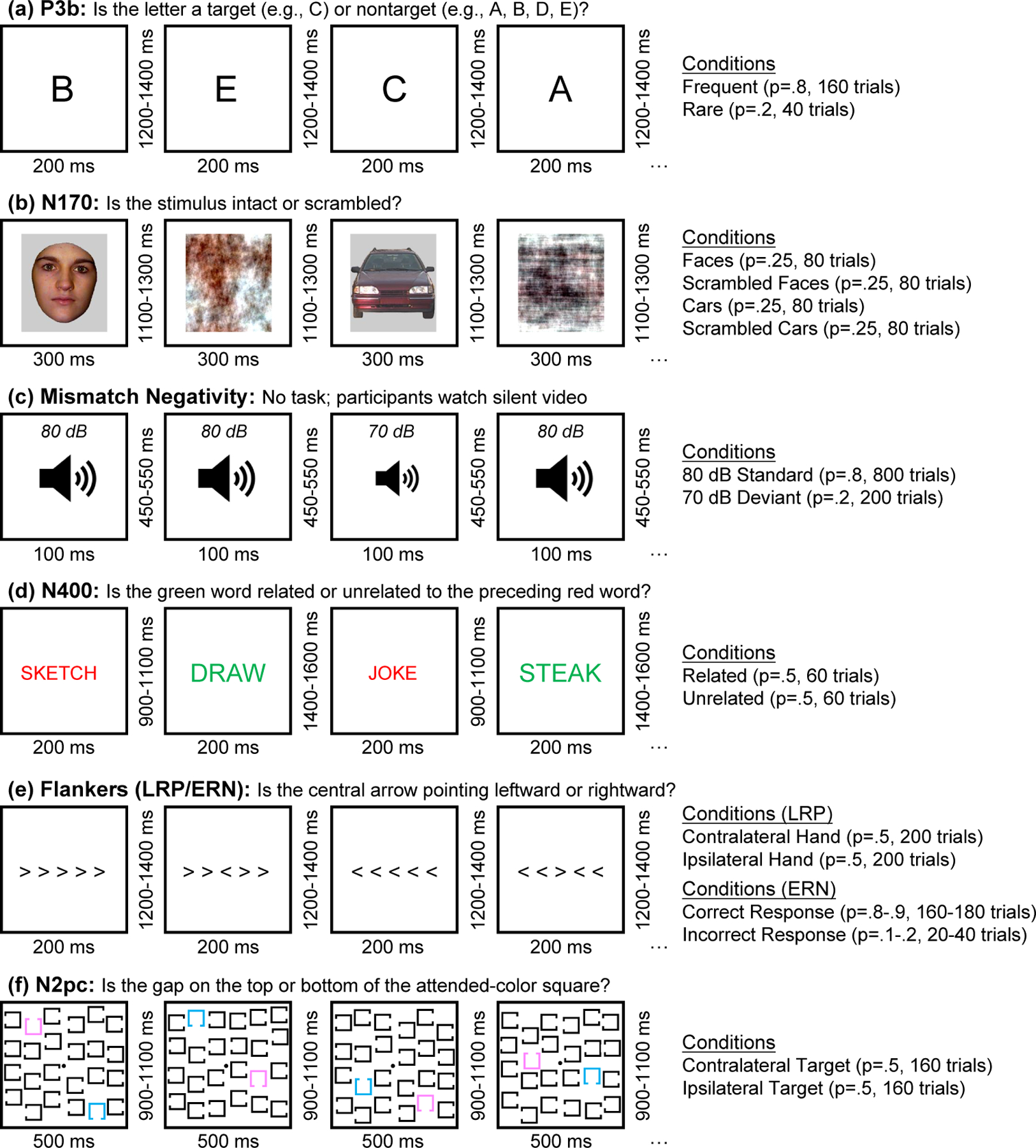 Figure 2: