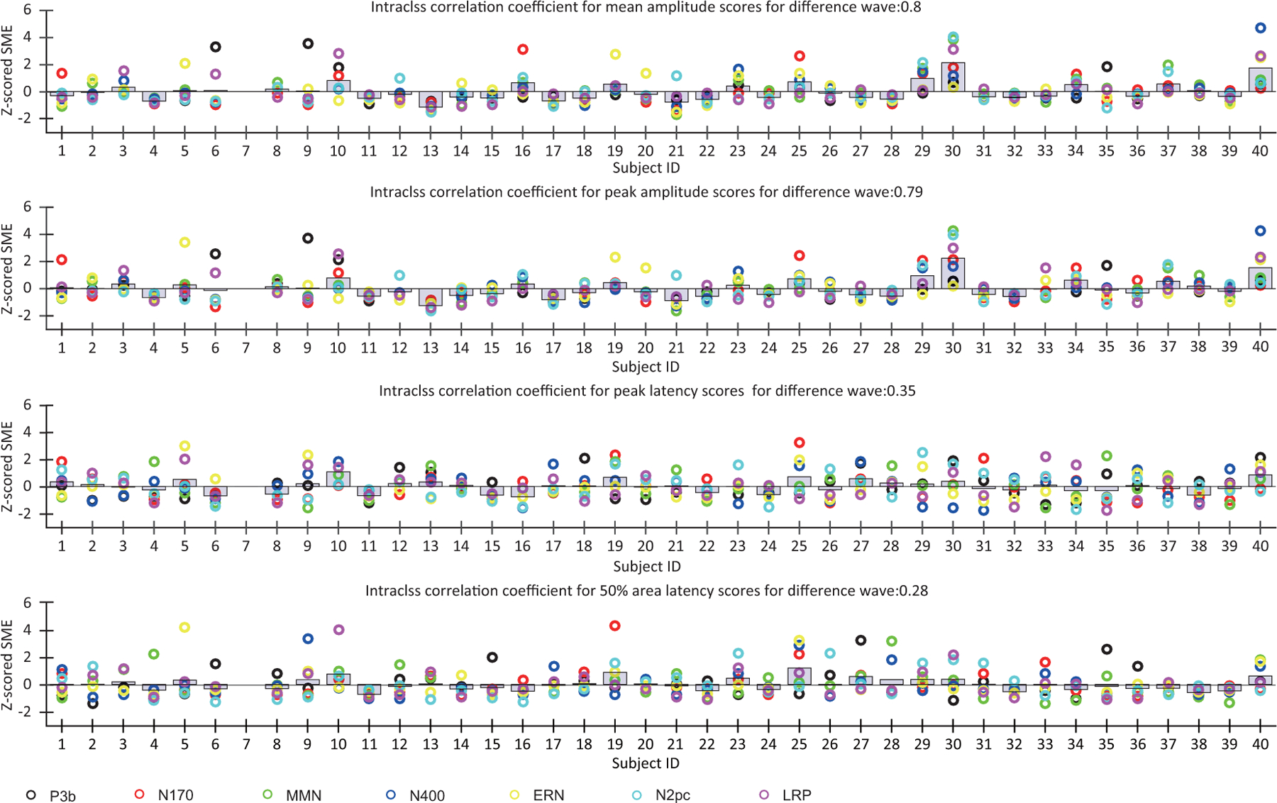 Figure 11: