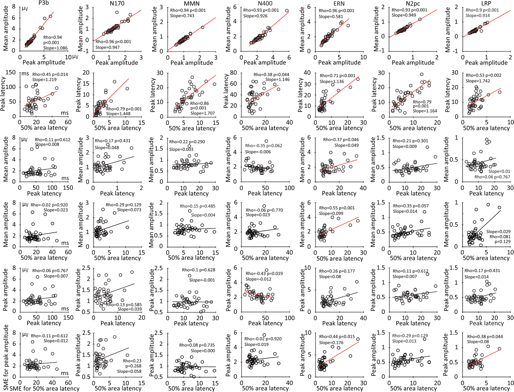 Figure 12: