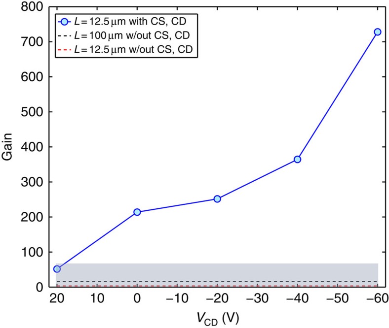 Figure 5