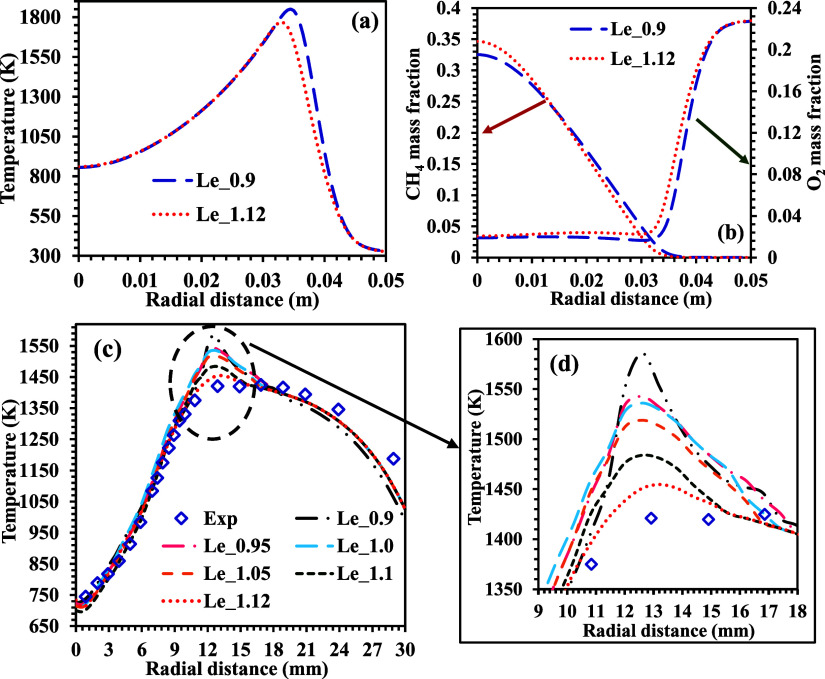 Figure 13