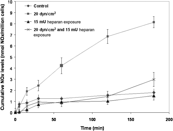 Figure 5