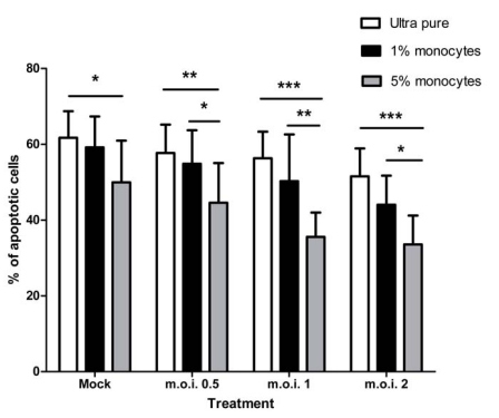 Fig. (6)