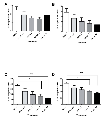 Fig. (3)