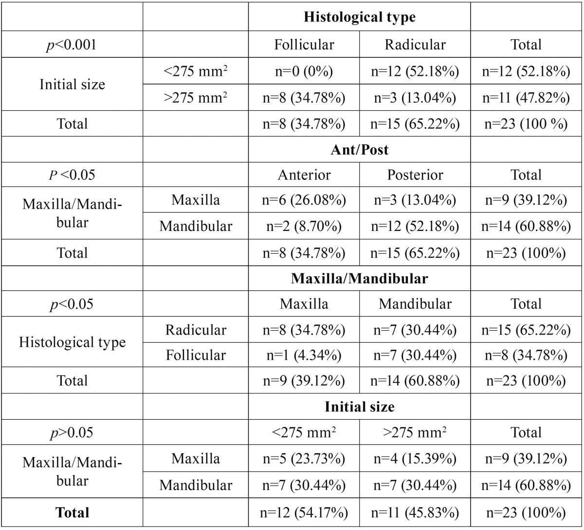 graphic file with name medoral-22-e643-t003.jpg