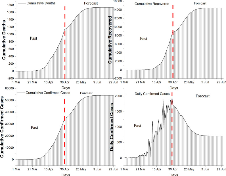 Fig3