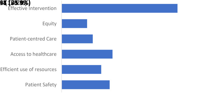 Figure 4.