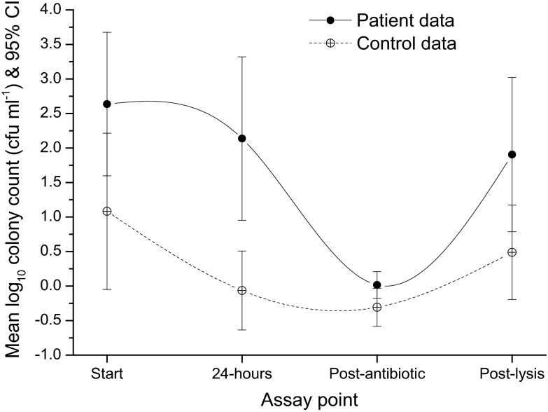 Fig 6