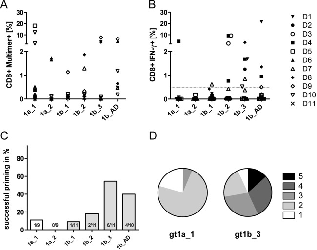 FIG 2