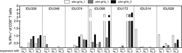 FIG 5