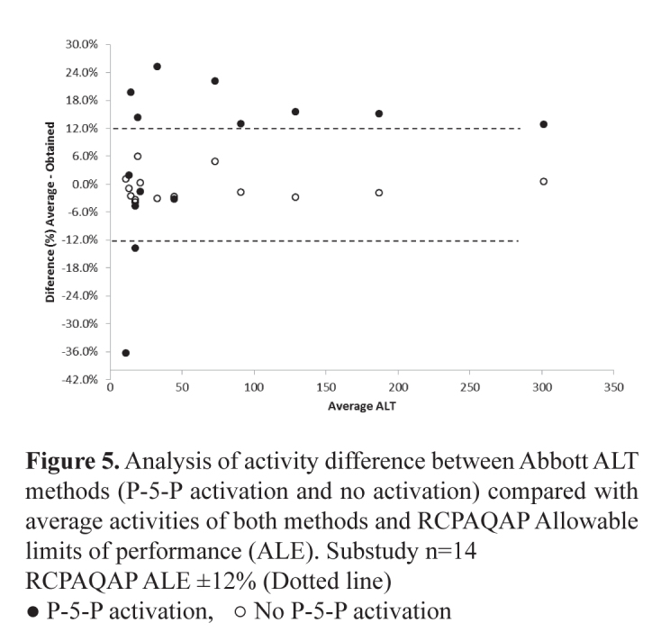 Figure 5.