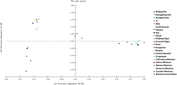 Fig. 3