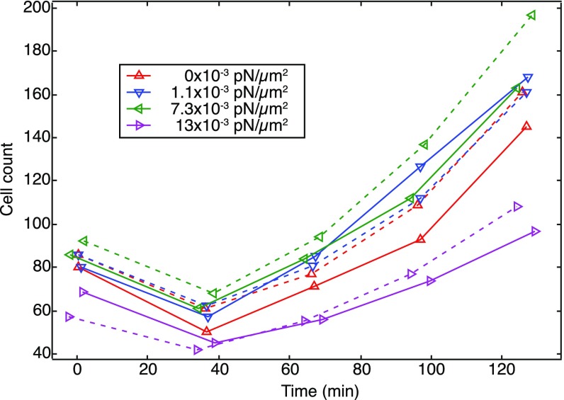 Fig. S4.