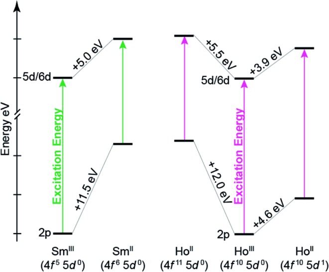 Fig. 11