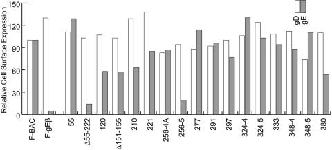 FIG. 4.