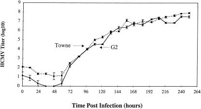 FIG. 2.