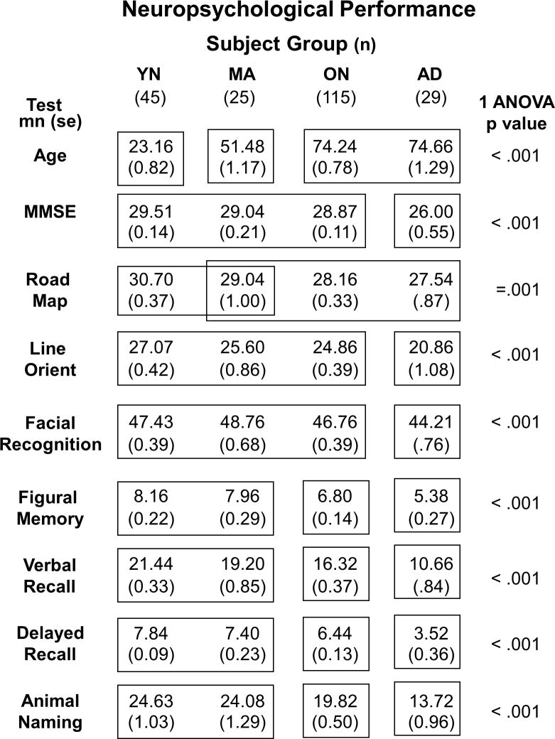 graphic file with name nihms264197f8.jpg