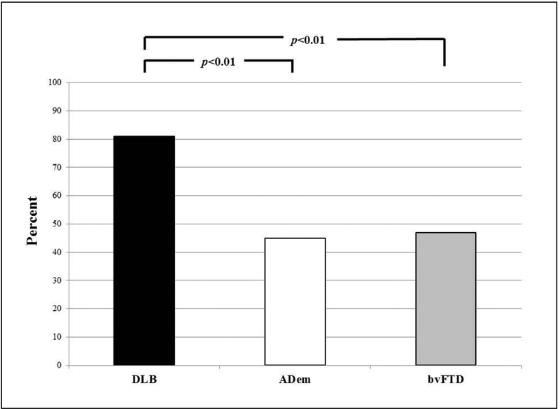 graphic file with name nihms-1044752-f0001.jpg