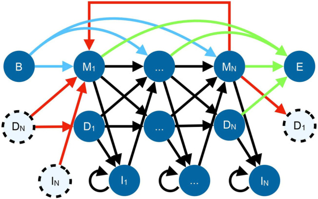 FIGURE 1