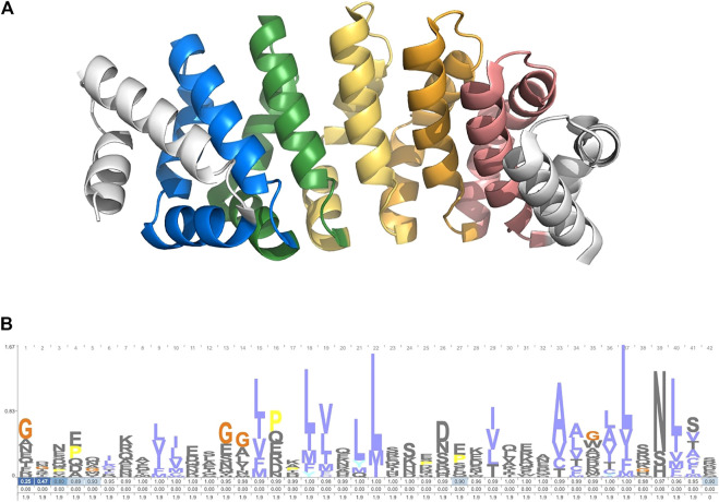 FIGURE 2