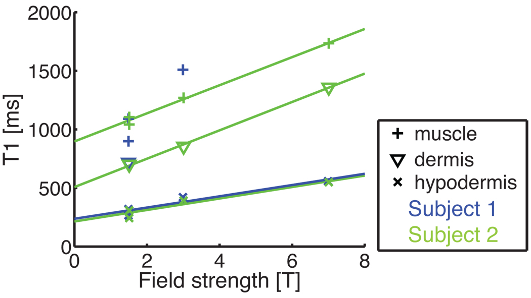 Figure 8