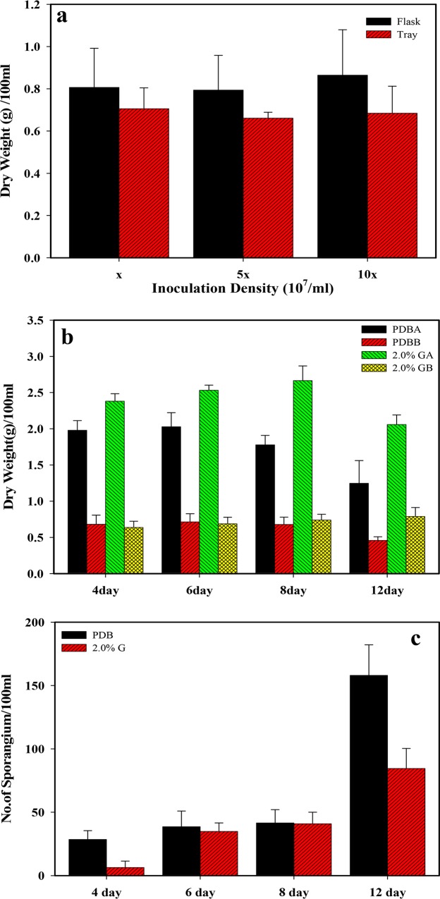 Fig 6