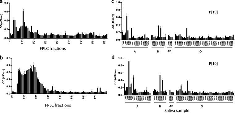 FIG 2