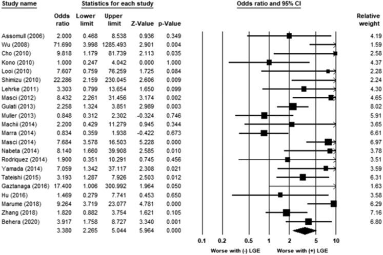 Figure 4