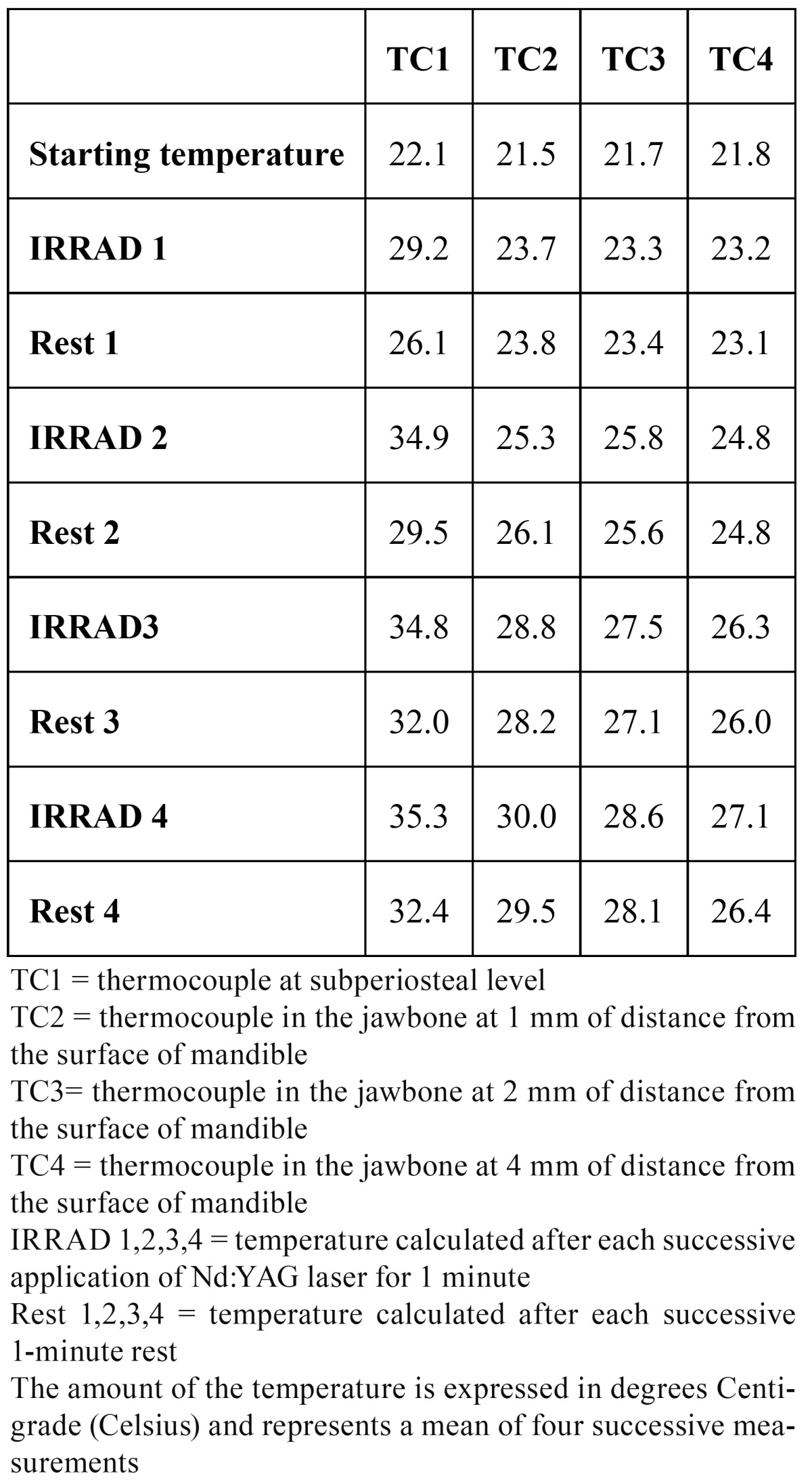 graphic file with name medoral-17-e697-t004.jpg