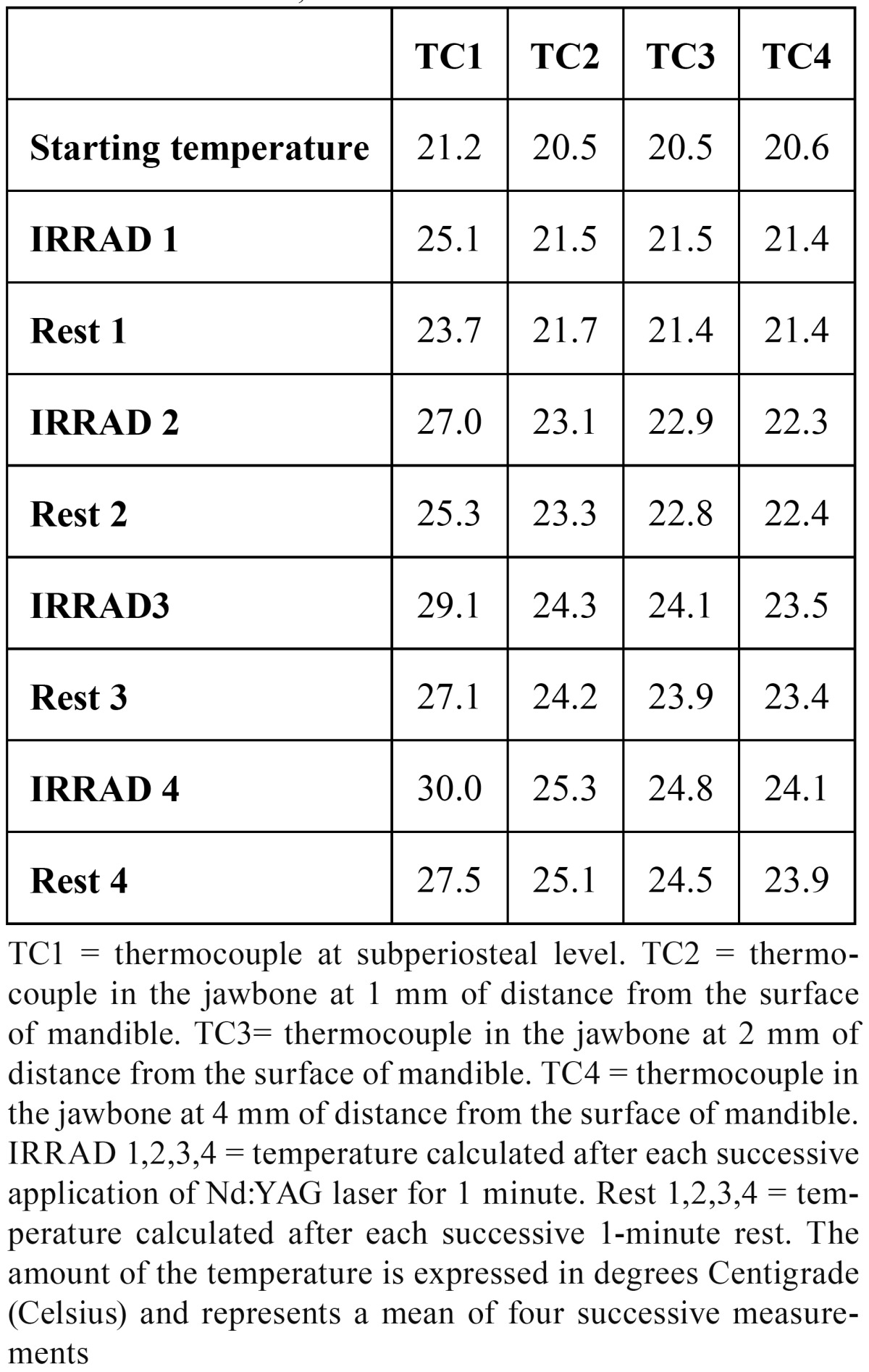 graphic file with name medoral-17-e697-t003.jpg